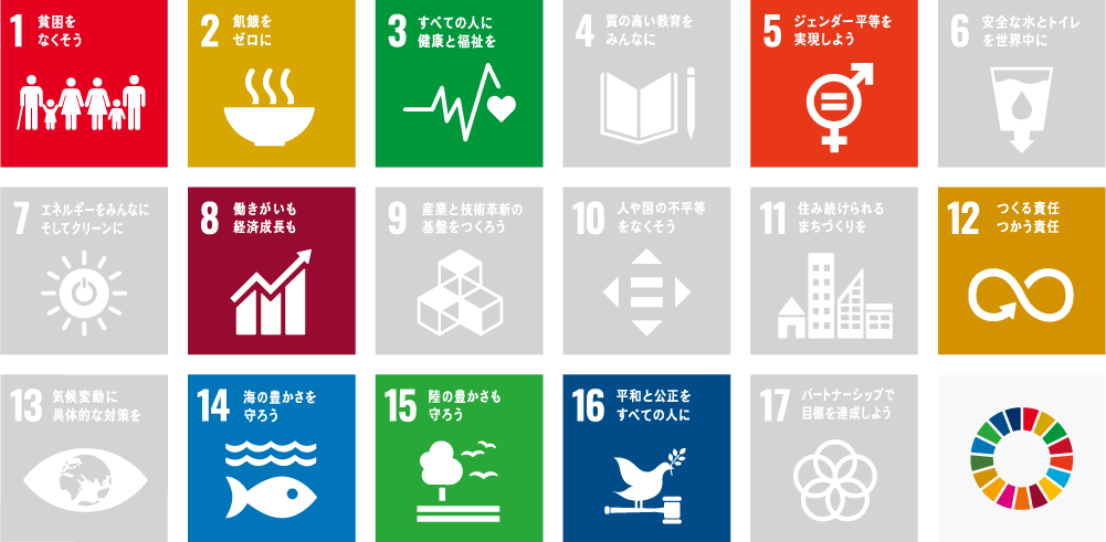 SDGs detail